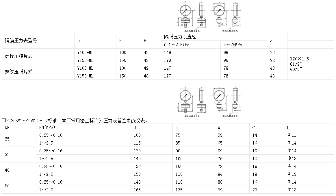 隔膜壓力表價(jià)格