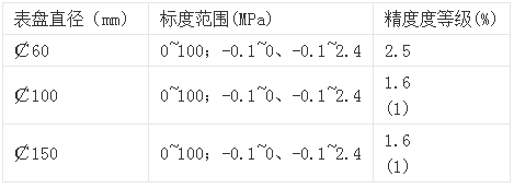 電接點(diǎn)壓力表廠家